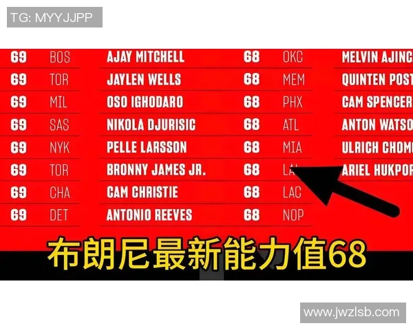 塔里伊森的崛起之路:从大学篮球新星到NBA未来之星的蜕变 塔里伊森的崛起之路:从大学篮球新星到NBA未来之星的蜕变