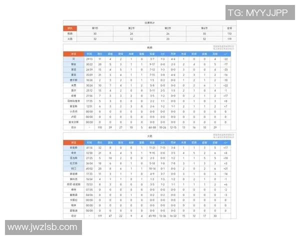 火箭队与鹈鹕对决数据分析及比赛亮点回顾