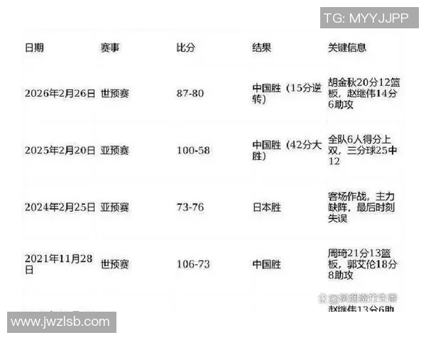 中国男篮与韩国队激战全场精彩回顾与赛后分析