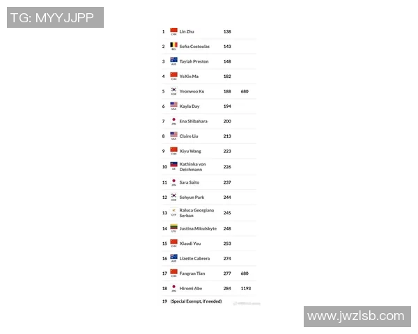 北京网球队在世界杯预选赛中以79分稳居积分榜首位MBA 北京网球队在世界杯预选赛中以79分稳居积分榜首位MBA