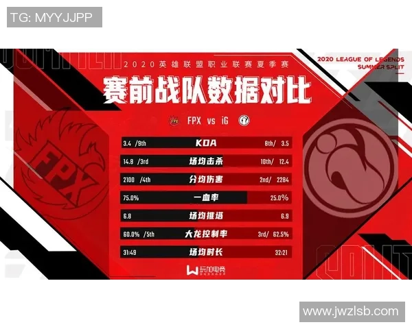 FPX战队在英雄联盟比赛中的进攻策略分析与得失总结 FPX战队在英雄联盟比赛中的进攻策略分析与得失总结